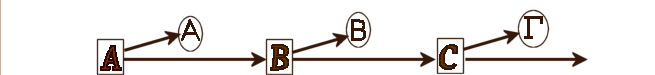 Causation Diagram for Epiphenomenalism